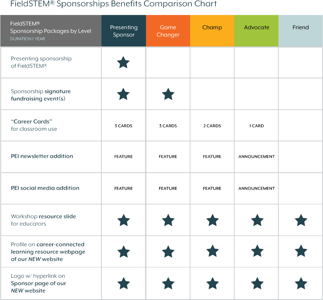 FieldSTEM Sponsorships Benefits Comparison Chart